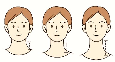 首の長さチェック